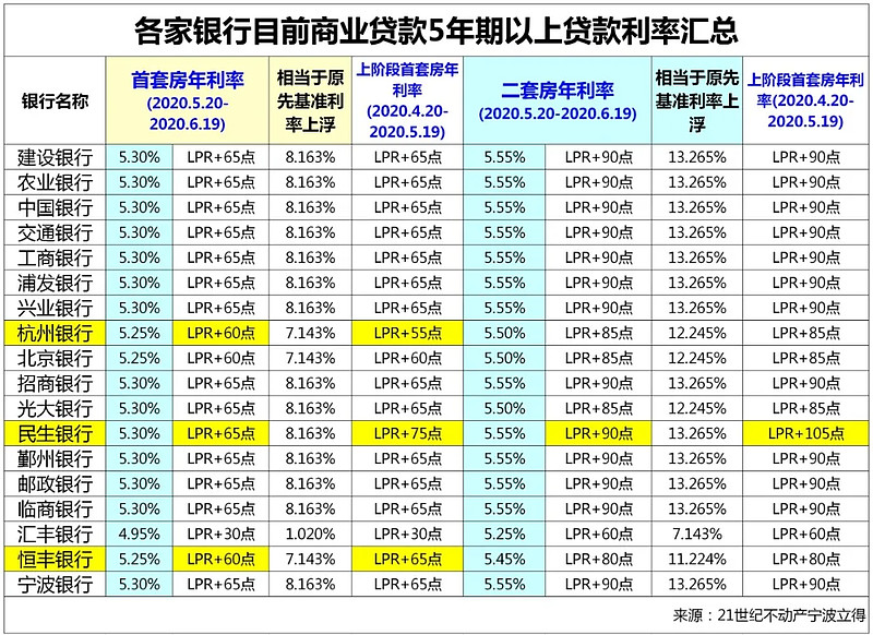 西安市长安区房产抵押贷款办理流程. 房产抵押贷款利率. 房产抵押贷款注意事项